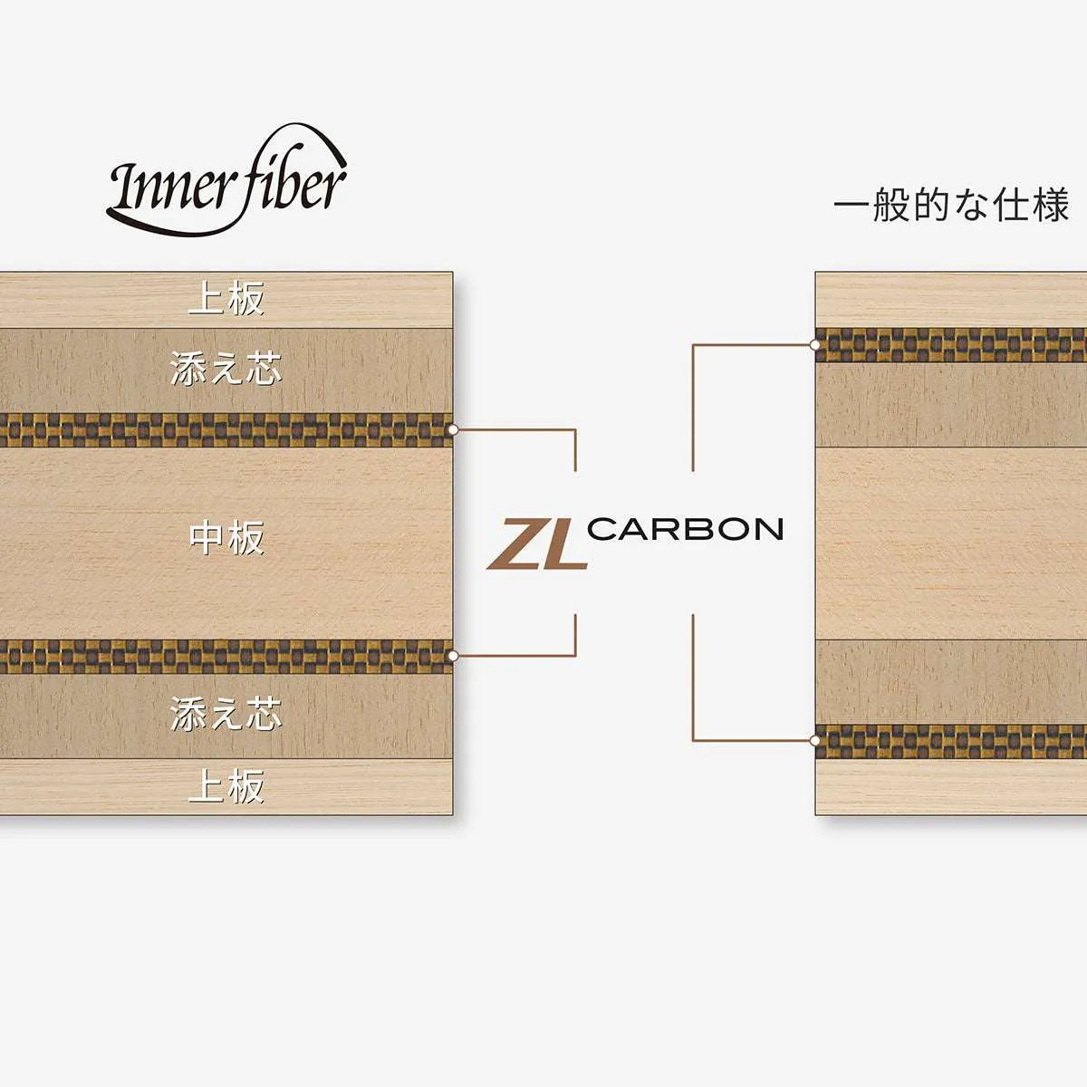 Innerforce Layer ZLC CS